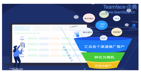 CRM客戶關(guān)系管理的核心價(jià)值 為企業(yè)解決三大核心問(wèn)題